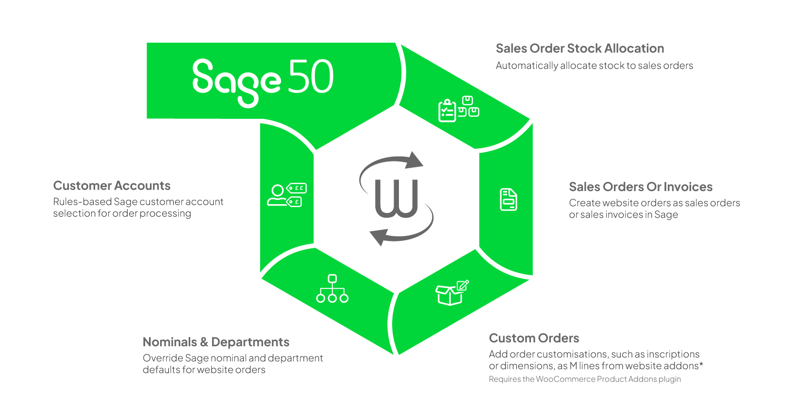 Supported Sage 50 Features